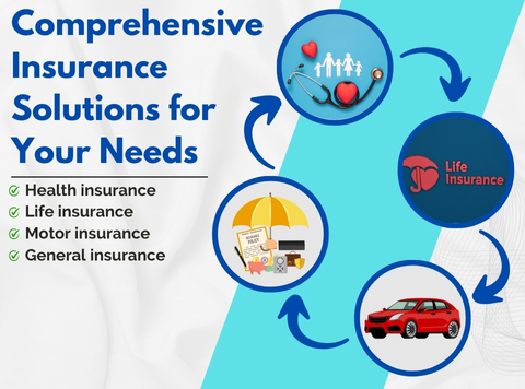 Insurance Solutions Including Health, Life, General and Motor Insurance.